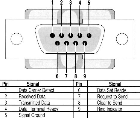 Debug (command) - Wikipedia