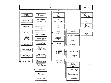 List of Amiga music format players - Wikipedia