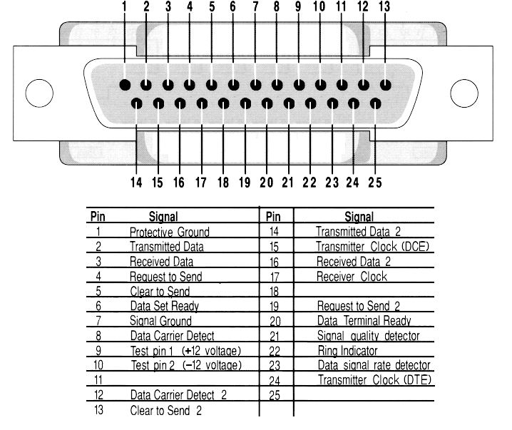 pdf2id serial